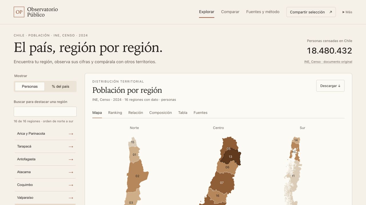 Explorador nuevo: filtros laterales, gráfico principal y escala regional